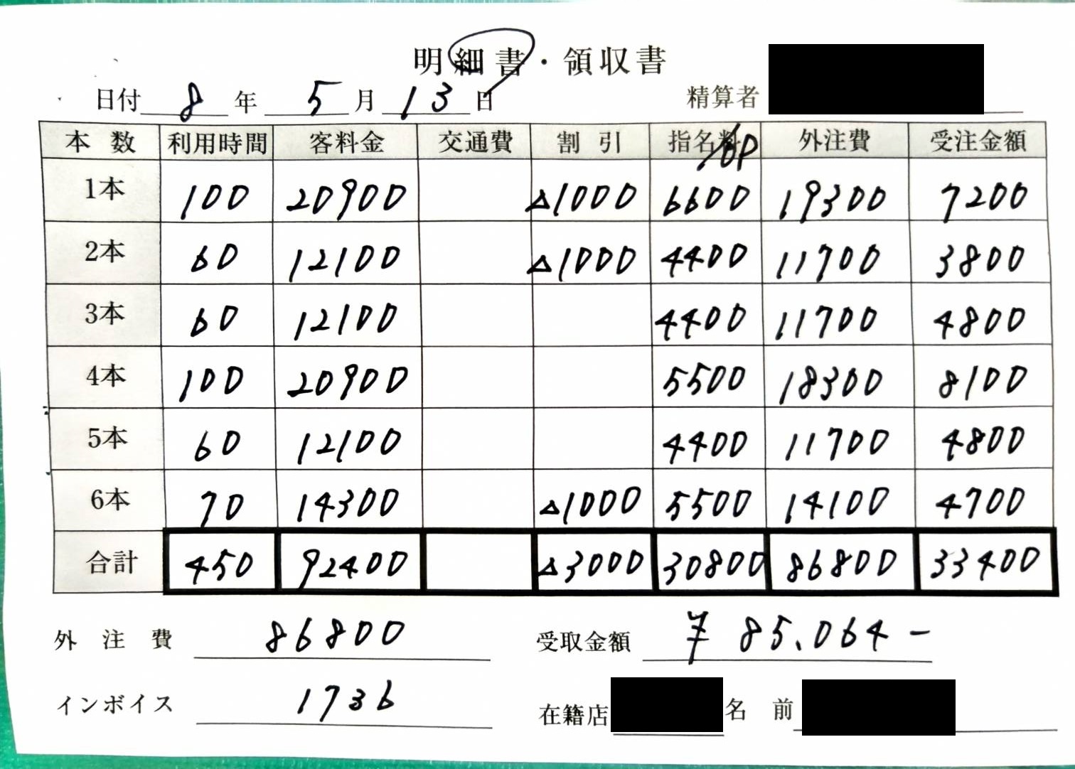 高知出稼ぎ求人 女の子のお給料実績
