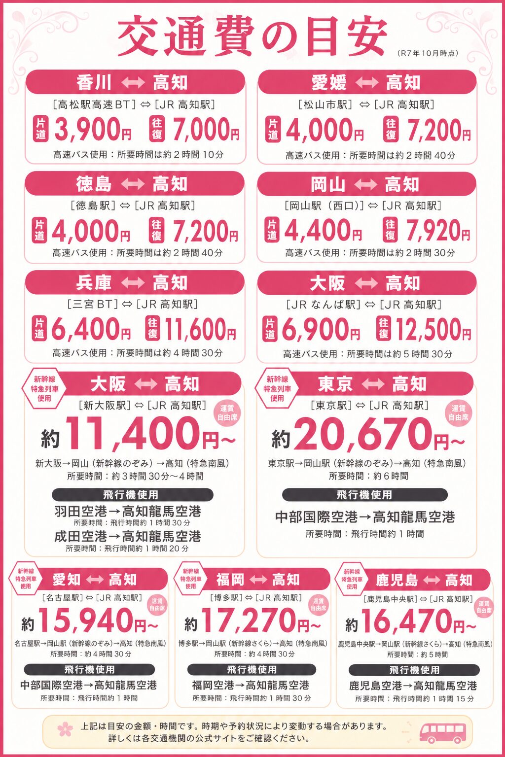 高知出稼ぎ 交通費の目安